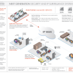 Applied Video Blueprint