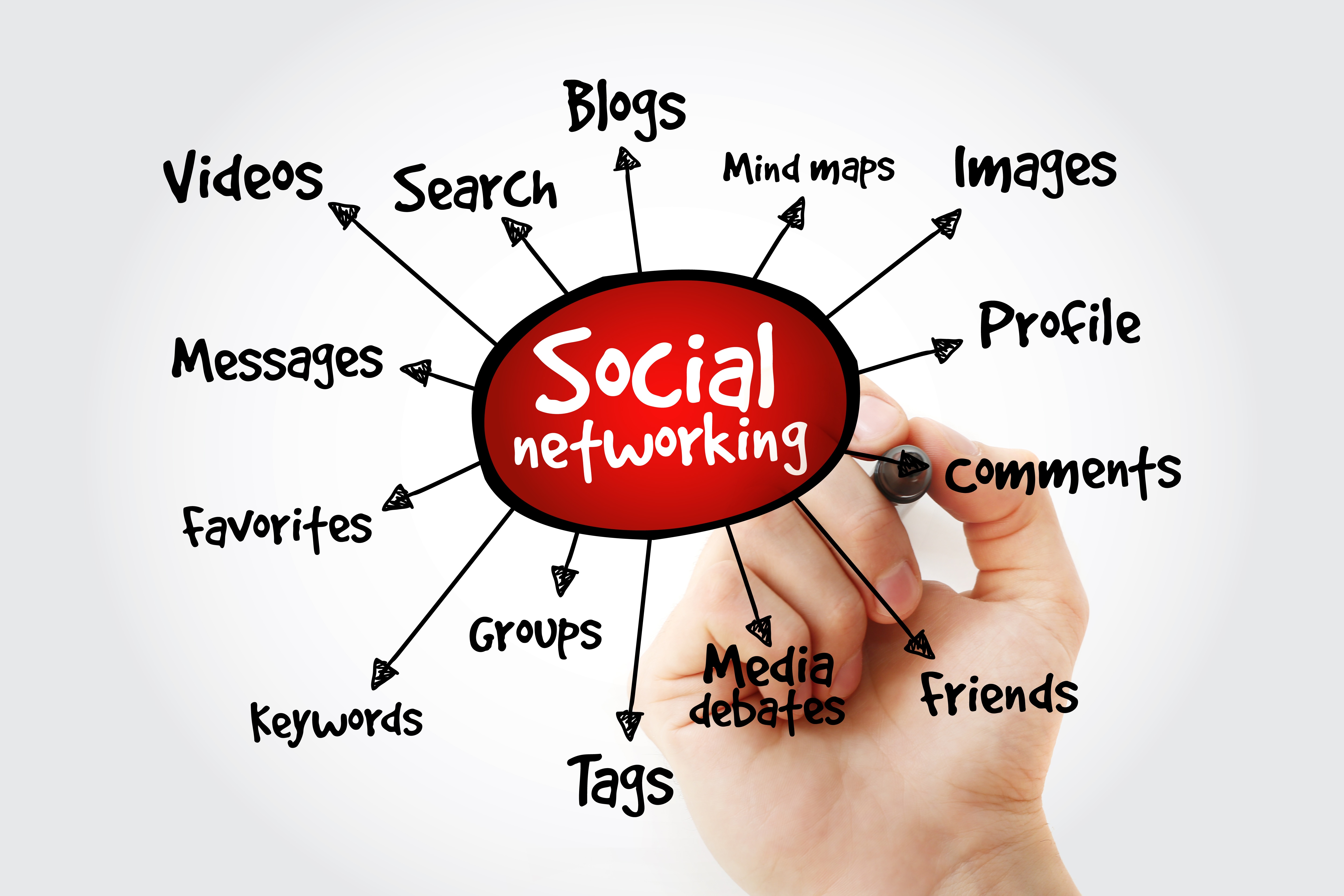 social bookmarking, networking, tags, profiles, accounts, friends, keywords, search, SEO